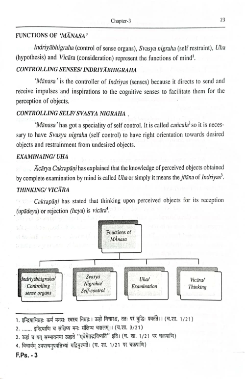 Fundamentals of Psychiatry In Ayurveda